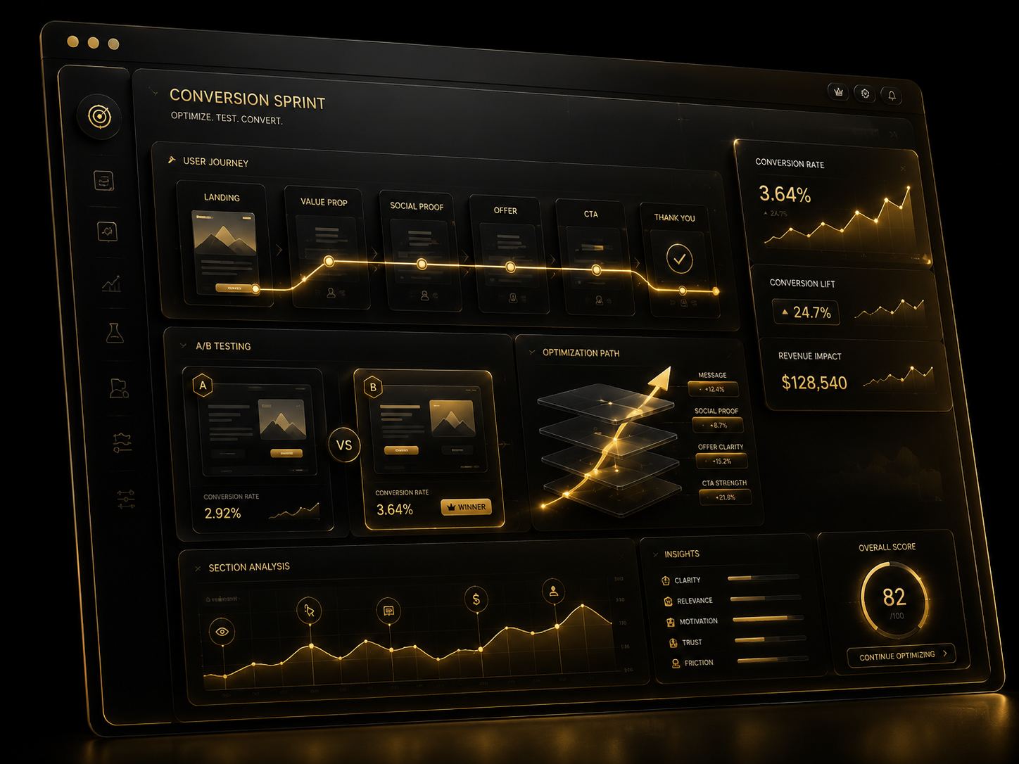 Website Conversion Sprint dashboard