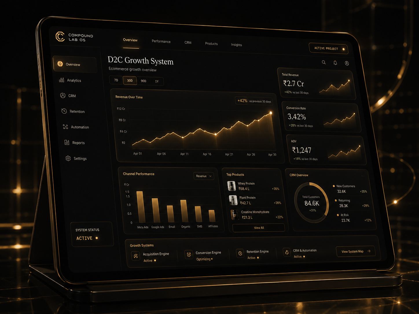 D2C Growth System dashboard