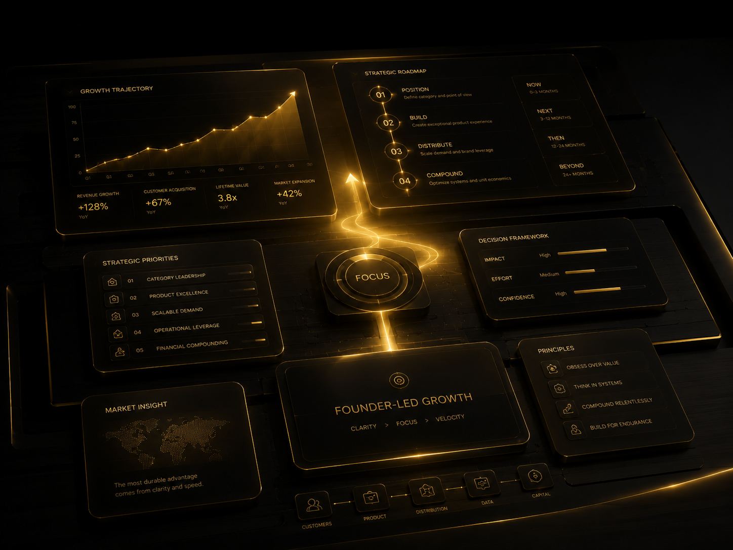 Operator Strategy Sprint board